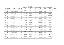 电缆比价表