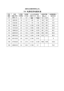 電纜電線截面積誤差標(biāo)準(zhǔn) (2)