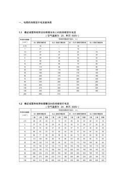 电缆的持续容许电流查询表格模板