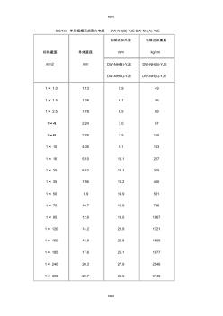 电缆直径对照表(20200928202952)