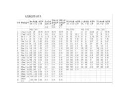 电缆载流量对照表 (2)