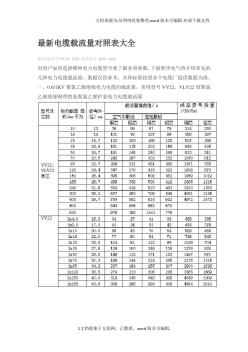 电缆载流量对照表大全 (2)