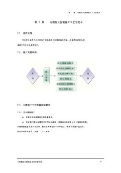 電纜防火封堵施工工藝示范卡12.22