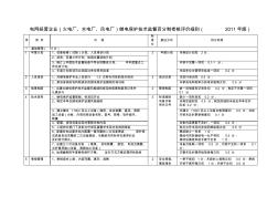 電網(wǎng)經(jīng)營企業(yè)(火電廠、水電廠、風(fēng)電廠)繼電保護技術(shù)監(jiān)督百分制考核評價細則