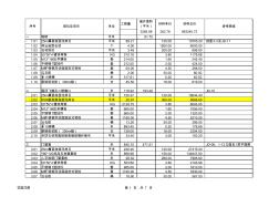 福临门干挂石材工程量计算表(修)