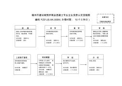 福州市建设局预拌商品混凝土专业企业资质认定流程图综述