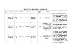 福州市預拌商品混凝土公司概況表(20201009201508)