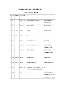 福建省建筑裝飾裝修工程消耗量定額