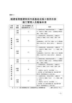 福建省房屋建筑和市政基礎(chǔ)設施工程項目部施工管理人員配備標準》(閩建建[2013]43號文
