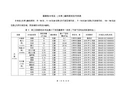 福建省规划水电站最小下泄流量要求一览表[1]