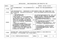 福清市城乡规划局_申请施工图局部变更审查及《建设工程规划许可