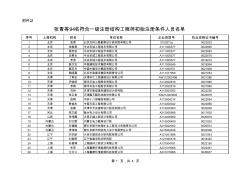 符合一級注冊結(jié)構(gòu)工程師初始注冊條件人員名單