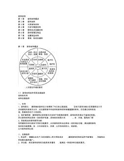 第1章装饰材料概述