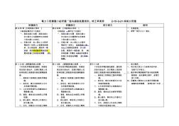 第2-15条(分路插座之规定)