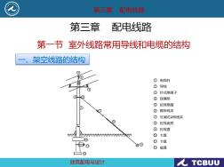 第3章电线路