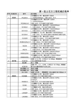 第一批土石方工程機(jī)械價(jià)格單