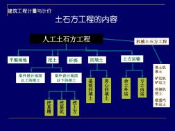 第一章土石方工程(定額)