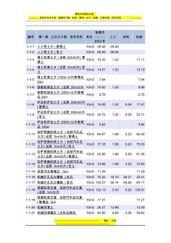 第一章土石方工程定額