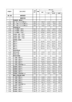 第二册市政定额道路工程