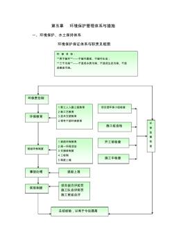 第五章环境保护管理制度与措施