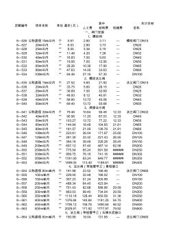 第六章阀门、法兰、水位标尺等安装(1)