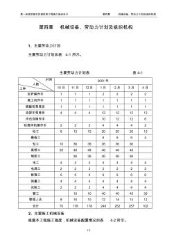 第四章机械设备、劳动力计划及组织机构