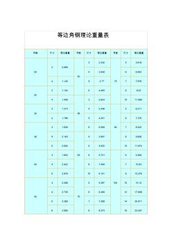 等邊角鋼理論重量表 (3)