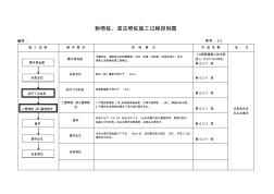 粉喷桩、湿喷桩施工(过程控制图)