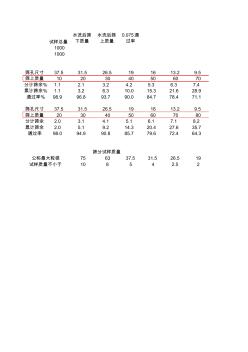 粗--集料筛分自动计算表格