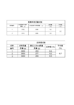 粗集料試驗記錄表(刷新)