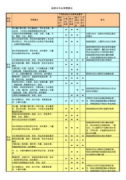 给排水专业审核要点