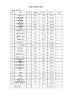 給排水主材成本分析表