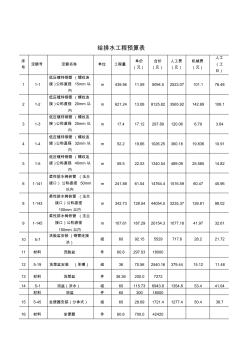 給排水工程工程預(yù)算表