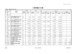 给排水工程预算 (2)