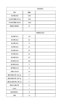 给排水报价