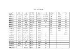 给排水材料价格1