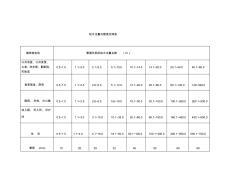 给水当量与管径对照表