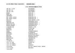 给水排水管道工程施工及验收规范(GB50268-2008)全部检验批表格(20200902140141)