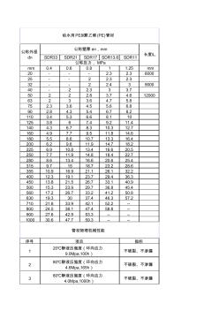 给水用聚乙烯(PE)管材产品规格尺寸