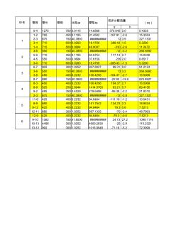 給水管網(wǎng)平差計(jì)算表-