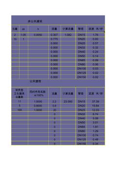 給水管計算