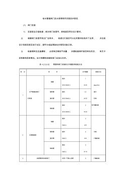 給水管道閥門及水表等附件安裝技術(shù)規(guī)范