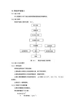 草皮护坡施工