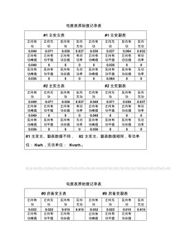 菜市场建筑工程施工组织设计(50页)(优质版)