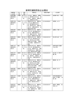 蚌埠市勞務(wù)分包企業(yè)名錄