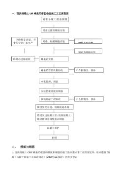 蜂巢芯施工方案