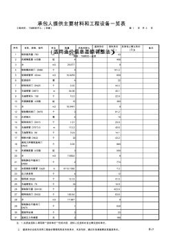 表-21承包人提供主要材料和工程设备一览表