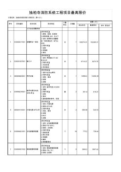 表09分部分項工程項目清單計價表