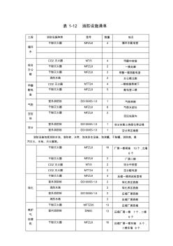 表1-12消防设施清单