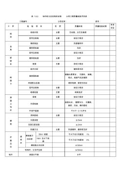 表1.0.2電桿組立及拉線的安裝分項工程質(zhì)量檢驗評定表